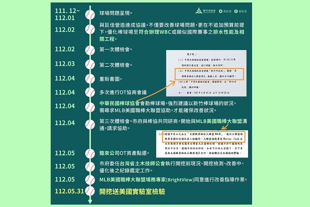 新竹棒球場正式開挖！　高虹安市長力邀美國大聯盟場務專家進場改善修復　力拼明年啟用