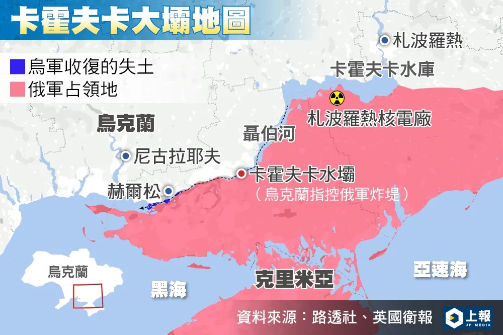 烏克蘭「戰略大壩」遭炸毀　重要性一次掌握