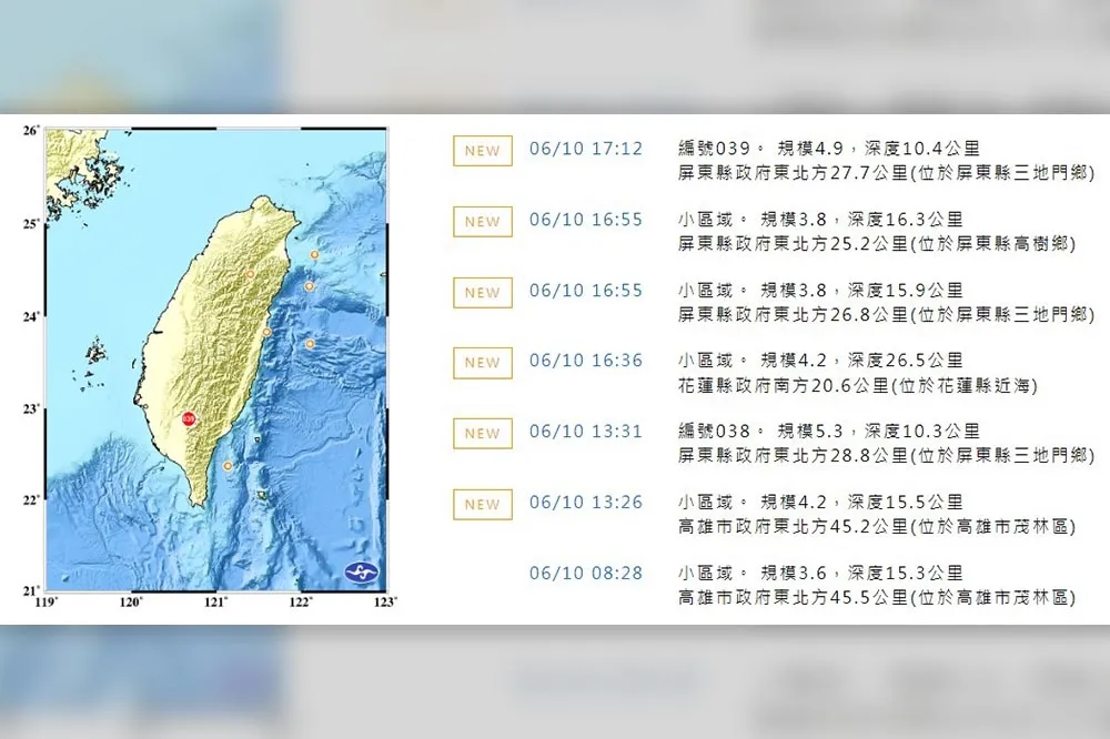 午後連6震！花蓮、高雄、屏東地牛翻身　台中以南、東部搖不停