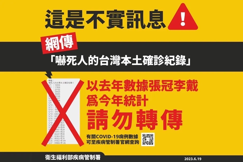 請勿上當！網傳「嚇死人的台灣本土確診紀錄」　疾病管澄清：去年5月統計