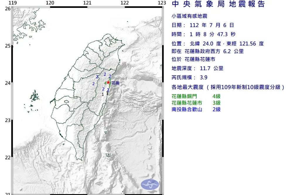 「蹦！」一聲嚇醒花蓮人　凌晨規模3.9地震伴隨巨大地鳴聲