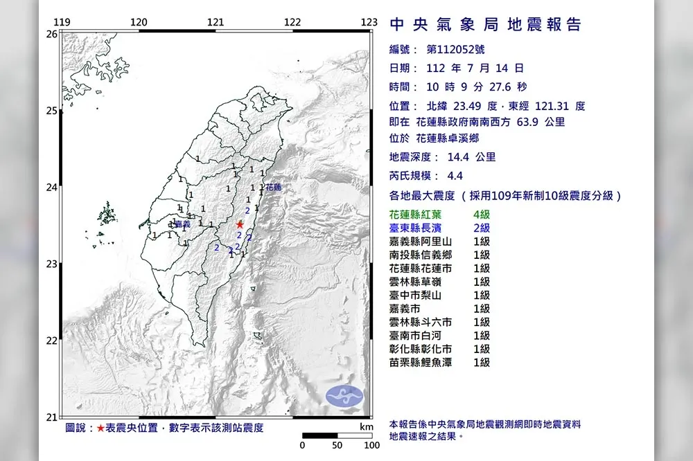 【快訊】花蓮地牛又翻身！卓溪發生芮氏規模4.4地震　10縣市有感