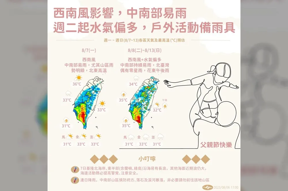 周二水氣偏多北台也有雨　未來10天恐雙颱接力、蘭恩最快8日生成