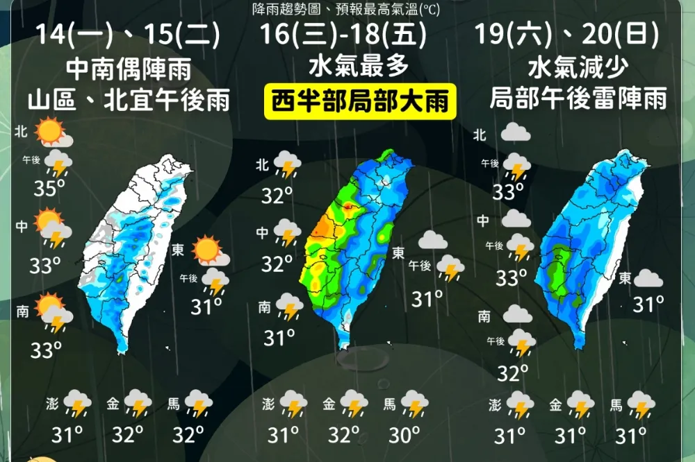 周三鬼門開西半部連3天大雨！　海邊風浪大戲水當心