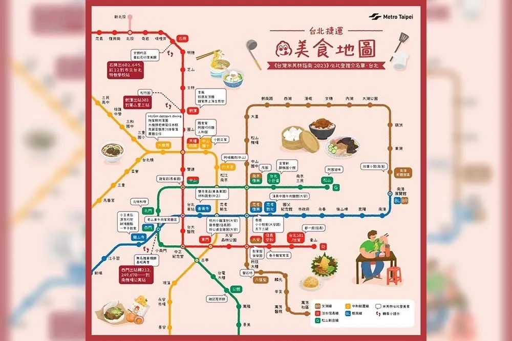 北捷必比登美食地圖大比拚　「這站」美食最多、2區成美食沙漠
