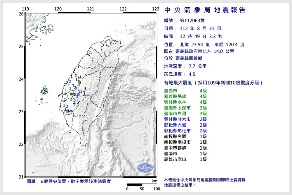 嘉義「1分鐘3次地震」最強規模4.5地震　民眾驚恐：一直上下搖晃