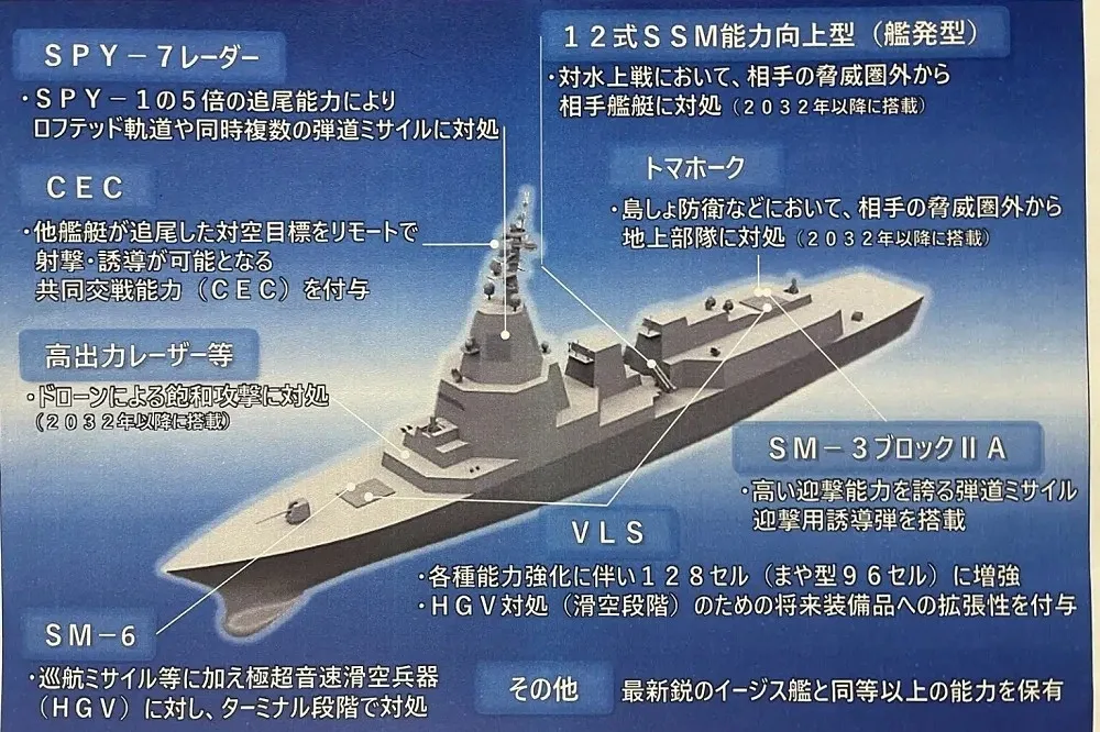 日本提國防預算1.7兆創新高　要打造2艘亞洲最大神盾護衛艦