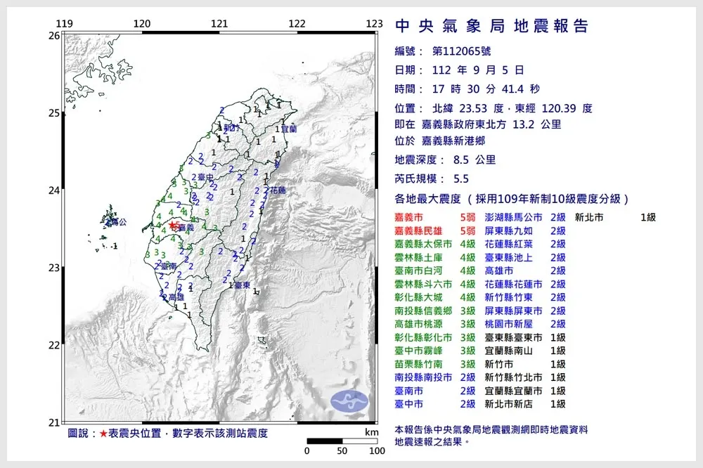 【快訊】嘉義新港發生規模5.5地震　雙北、桃園有感