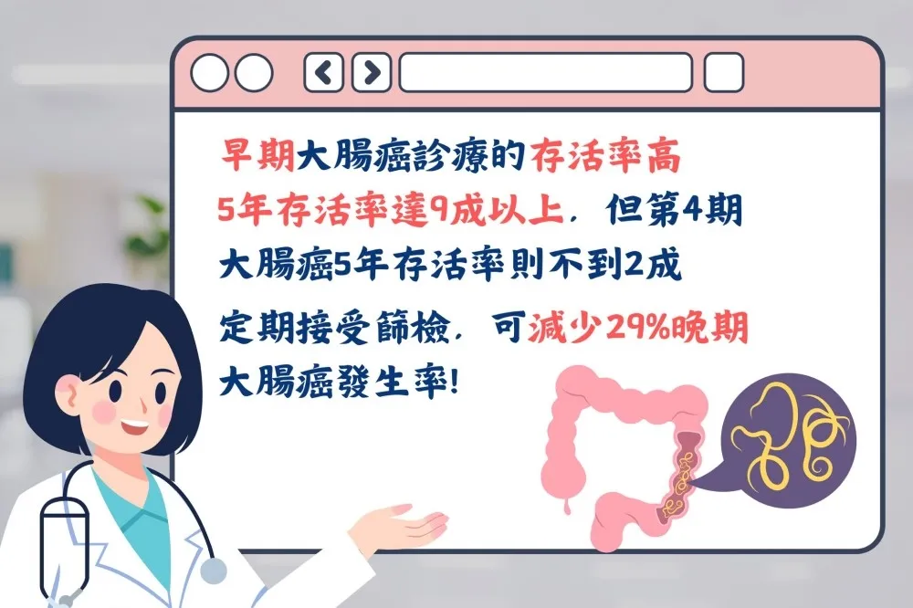 揪出潛「腸」危機！國健署呼籲定期篩檢　降低 35％ 大腸癌死亡率