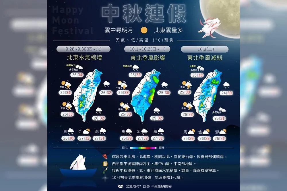 中秋節賞月機率曝光！颱風「小犬」最快周末生成　估下周三影響台灣