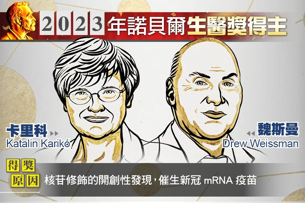 【諾貝爾獎】生醫獎率先揭曉！促成新冠mRNA疫苗問世　2關鍵推手共享殊榮