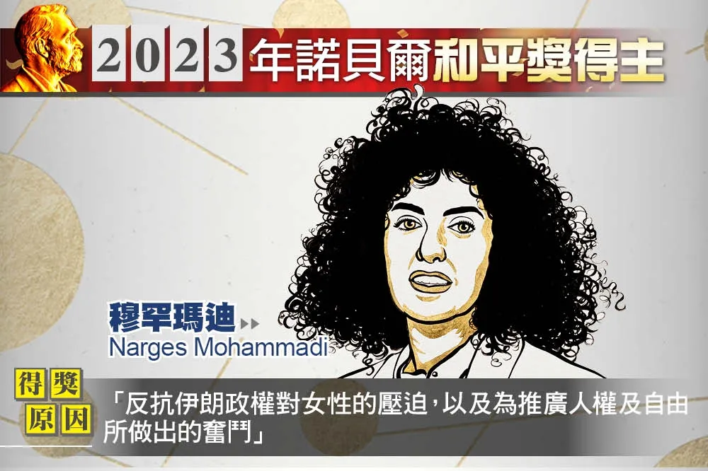 【諾貝爾獎】伊朗人權女鬥士穆罕瑪迪獲和平獎　倡女權反死刑遭判刑31年