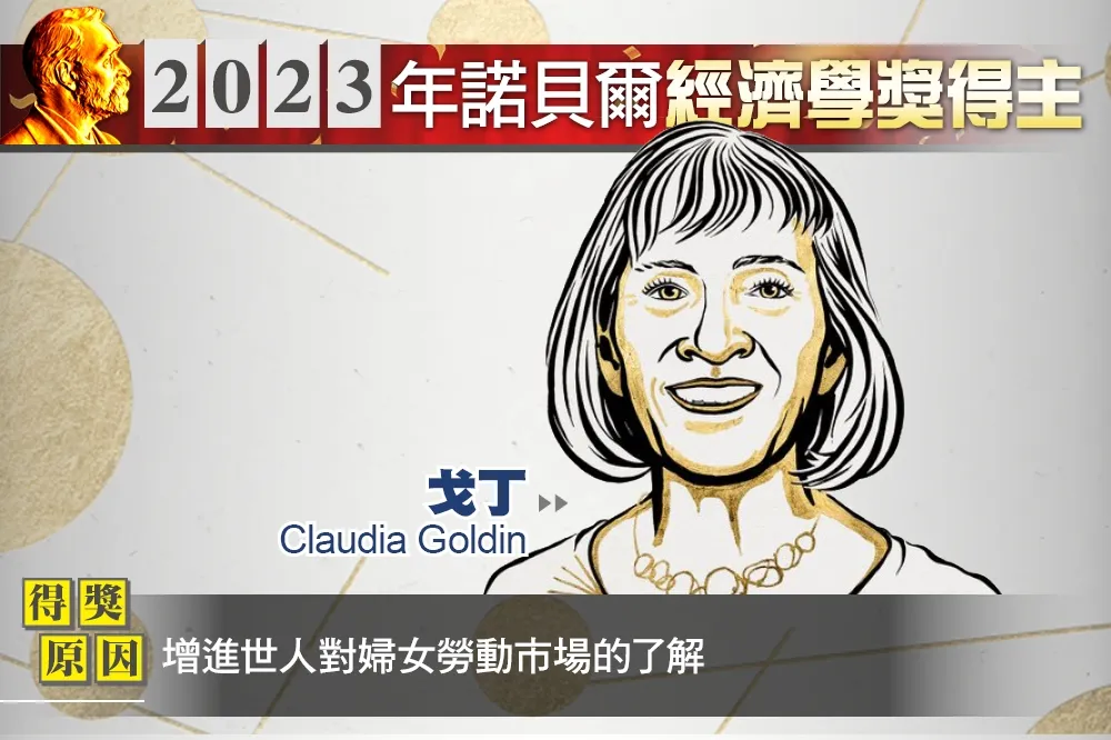 【諾貝爾獎】研究女性勞動市場　哈佛大學教授戈丁獲經濟學獎殊榮