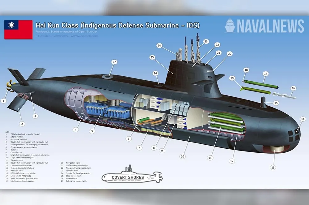 國際潛艦專家分析　國造「海鯤號」潛艦技術來源