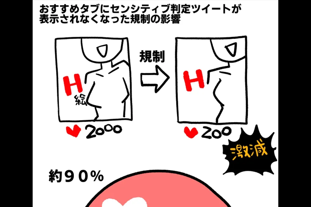 日漫畫家發現推特日前限制色色，疑與以巴衝突有關
