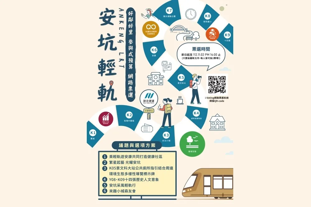 新北捷運好鄰好里參與式預算決選　人文觀光生態等多元提案 　由i-voting市民選出最終優勝