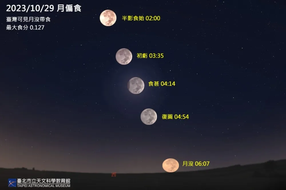 快看！月亮被偷咬一口　今年唯一月偏食凌晨抬頭可見
