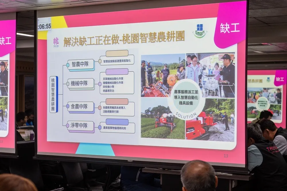 桃市府導入智慧農業協助青農　解決缺工、資金、土地等六大挑戰