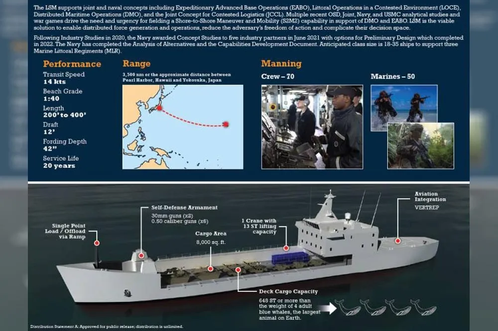 紀永添專欄：中型登陸艦─美國「以島制陸」戰略的最後一塊拼圖 