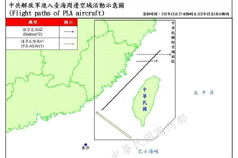 中國探空氣球逾越海峽中線之意涵