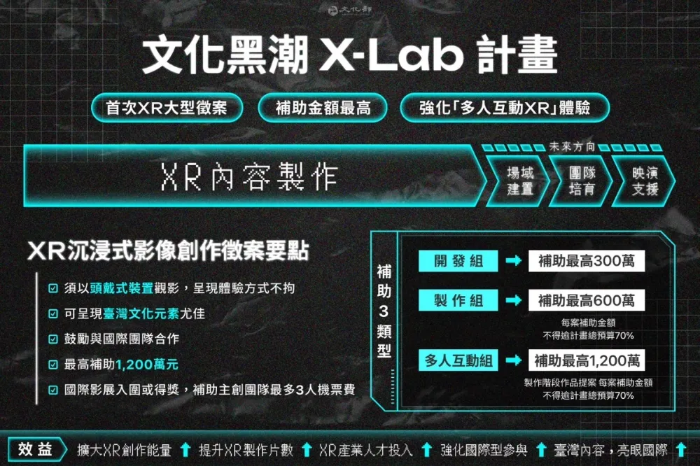 XR黑潮來襲　首次XR沉浸式影像創作大型徵案　1月22日起收件