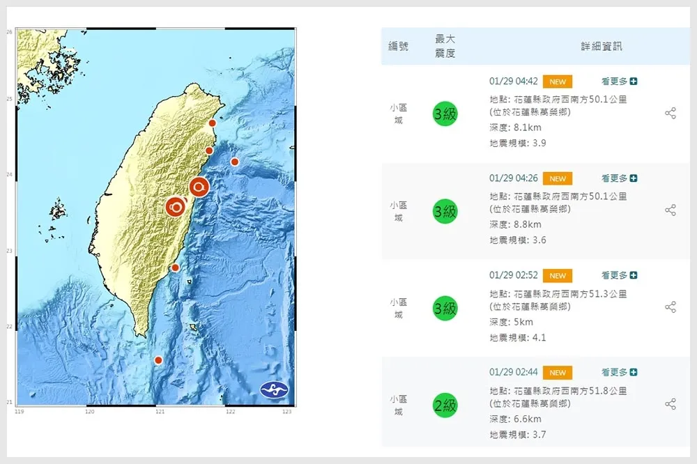 花蓮凌晨大搖晃！1分鐘內2連震、一夜發生6地震　氣象署說話了
