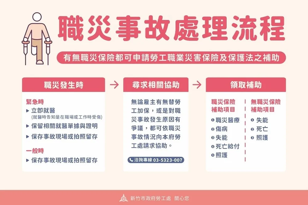 竹市提高職災慰問金補助　高虹安：不幸身故提高至5萬