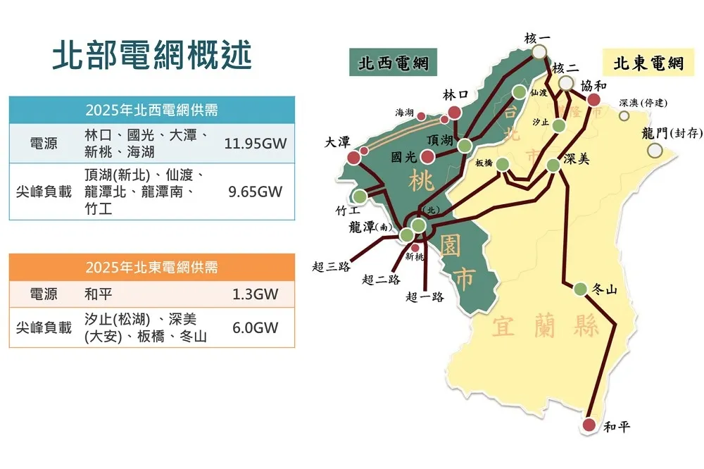 中南電的確是北送──回應蔡雅瀅律師