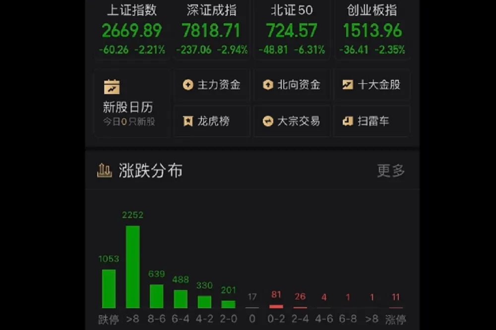 中國股市「千股跌停」！股民慘賠湧入「美國大使館」微博求救：解放我們吧