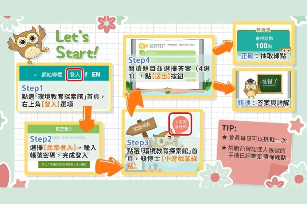 過年相揪到線上「環境教育探索館」！逾 200 部影片免費看　玩遊戲還能抽 5 千綠點