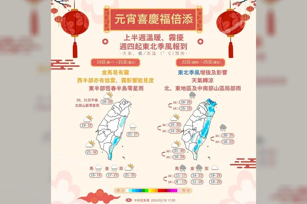 【一周天氣預報】明起溫暖開啟「霧」擾模式　周四鋒面報到元宵濕涼