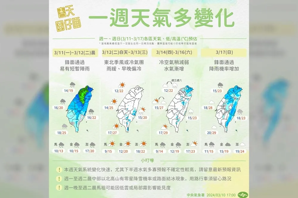 【一周天氣預報】明天依舊濕冷高山恐下雪！周二起轉晴乾冷　周日又要迎冷鋒