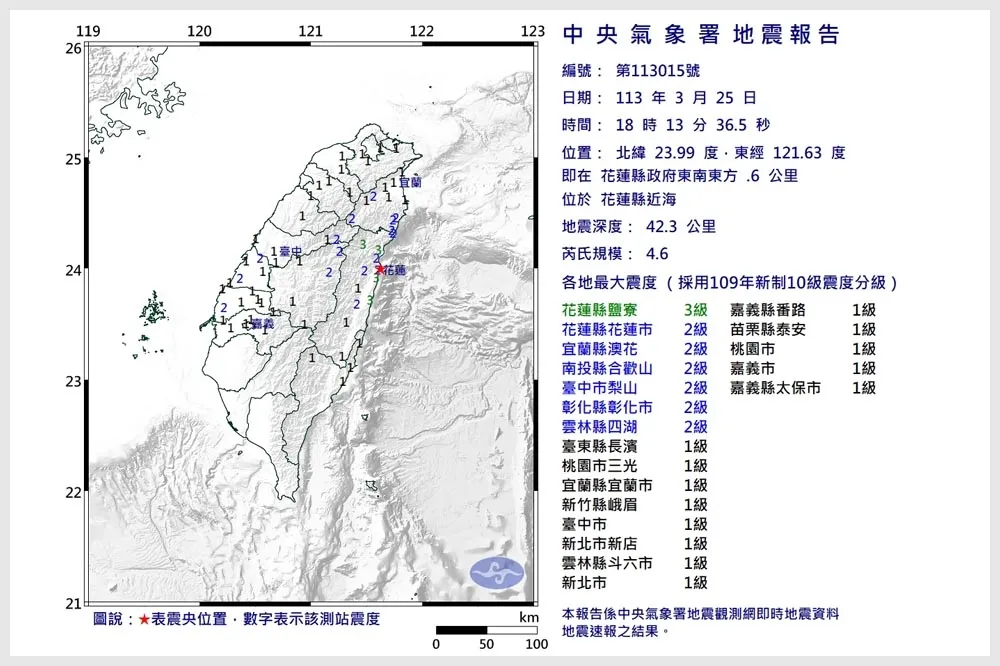 【快訊】地牛翻身！花蓮近海規模4.6地震　新北也搖晃