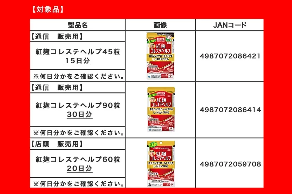 日本小林製藥問題紅麴爆第2死　厚生勞動省下令3產品回收報廢