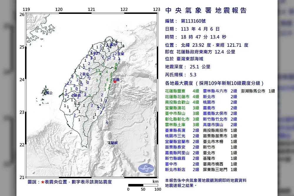 【花蓮7.2強震】又搖了！花蓮外海規模5.3地震　中捷降速行駛