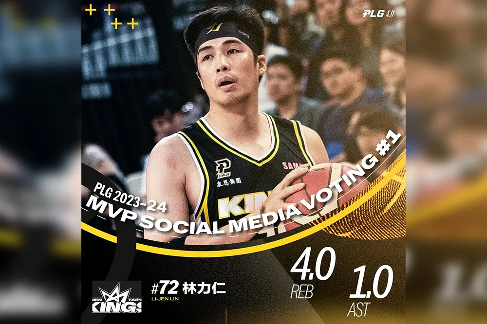 新北國王林力仁場均0分　獲網友猛灌4043票成「單周MVP」