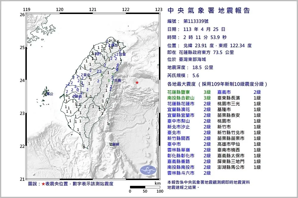 東部外海凌晨「2連震」好搖　氣象署研判與403花蓮地震無關