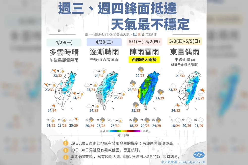 【一周天氣預報】好天氣2天！周一高溫上看36度　勞動節起迎大雨