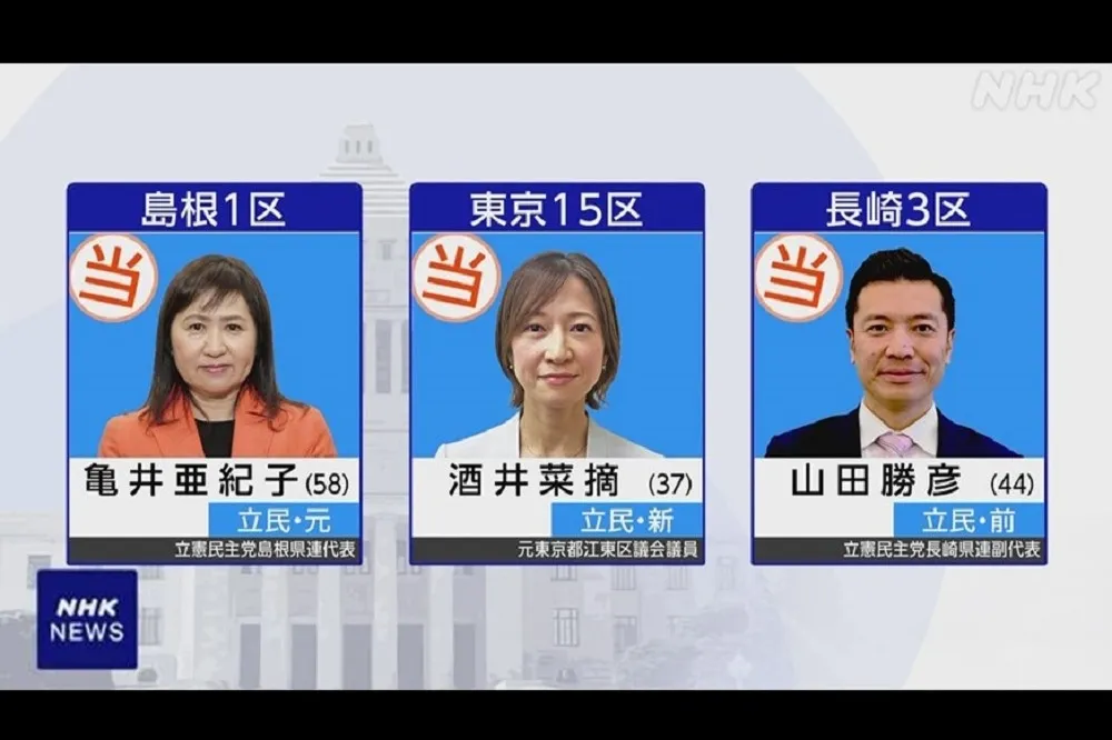 【有片】日本眾議院補選立憲民主黨3席全贏　鐵票區失利岸田內閣蒙陰影