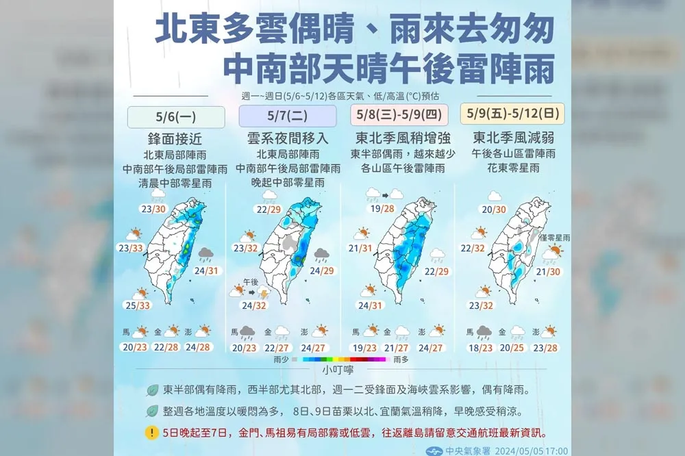【一周天氣預報】明天又飆高溫！鋒面接近北東漸轉雨　母親節天氣曝光