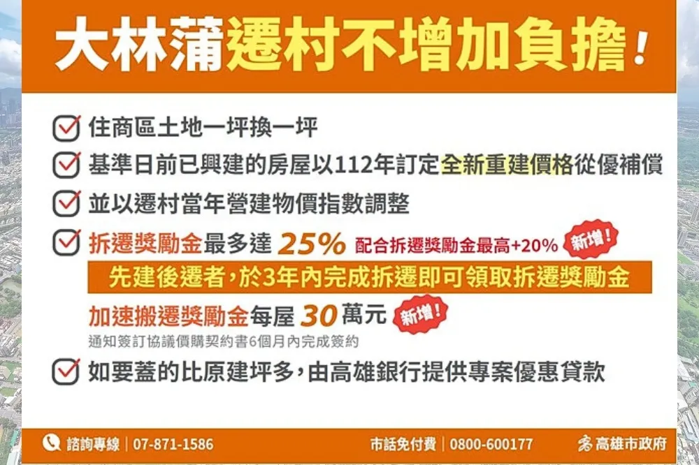 大林蒲遷村　高市府：保障居民權利總經費提高至800億