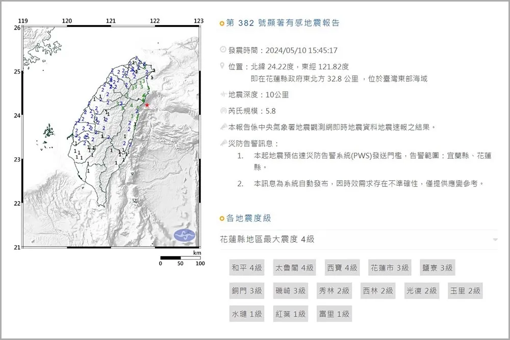 快訊／又搖了！花蓮外海規模5.8地震　雙北民眾晃到「有點暈」