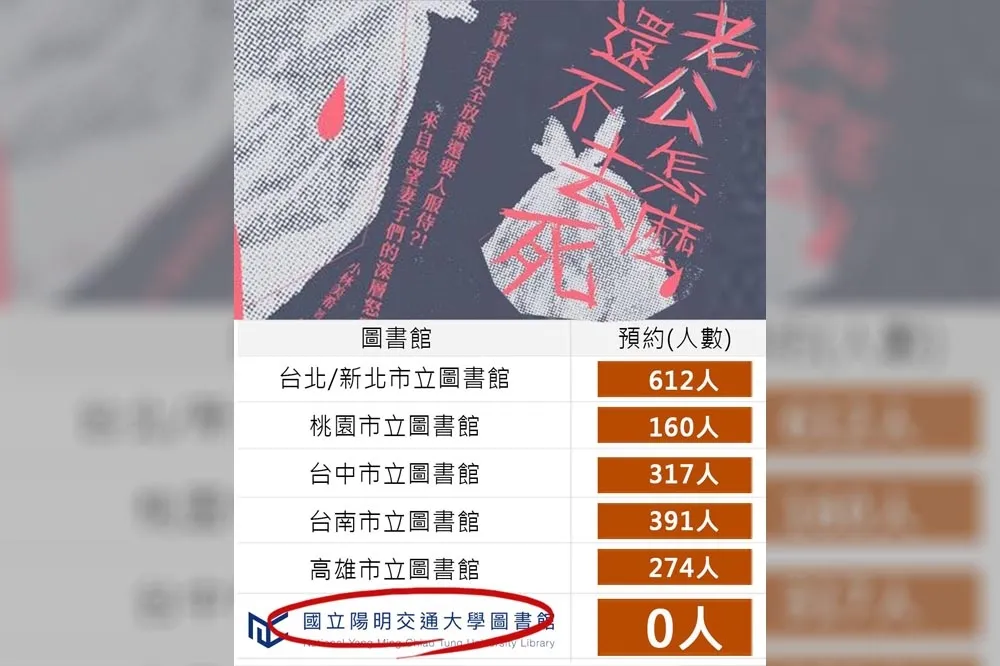 《老公怎麼還不去死》全台圖書館千人預約搶看！　陽明交大小編一句話惹怒網友