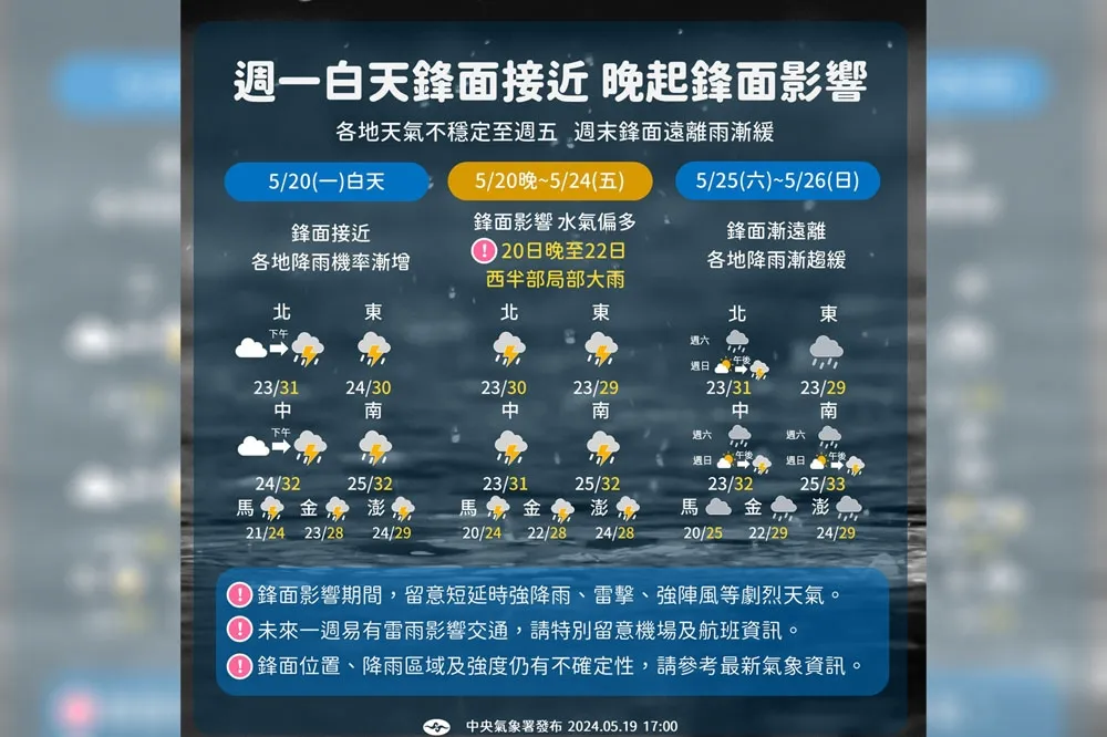 【一周天氣預報】梅雨來了！520起雨彈狂炸「這3天」最劇烈　周末趨緩漸轉晴