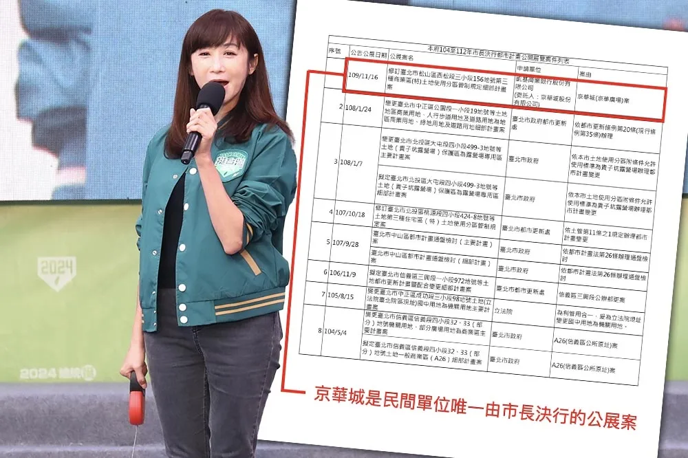 許淑華曝京華城案疑點　控柯文哲為送容積率親簽公展