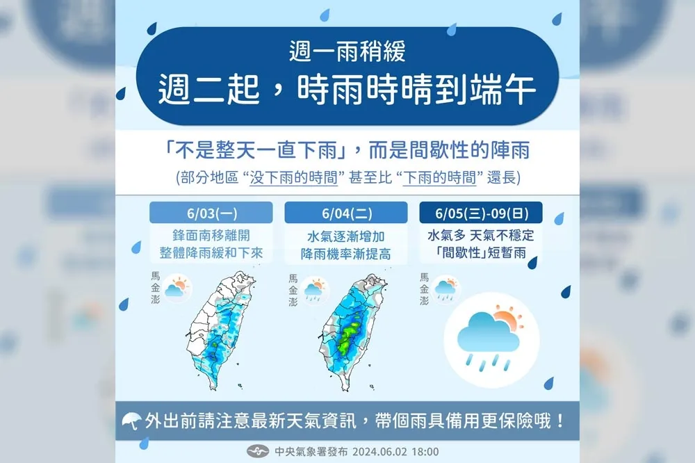 【一周天氣預報】明天雨勢趨緩！連6天時雨時晴　端午連假天氣曝光