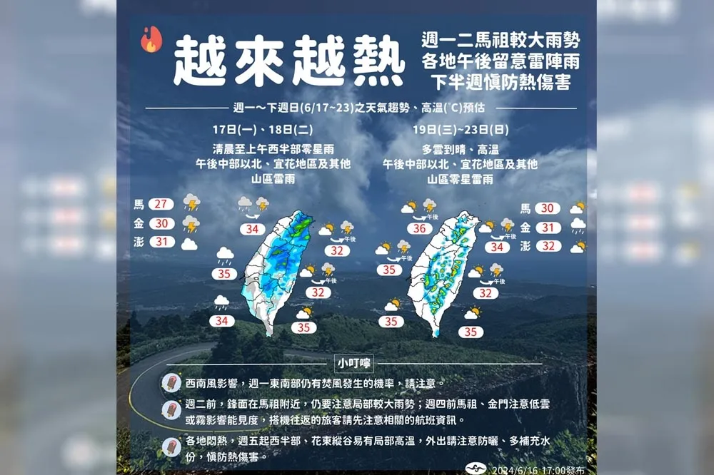 【一周天氣預報】烤番薯來了！午後雷陣雨連轟稍降溫　周五夏至恐飆36度高溫