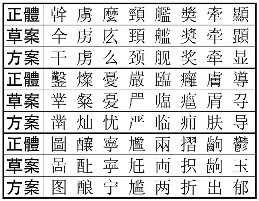 愛爾蘭畢業試華語科禁用「繁體中文」