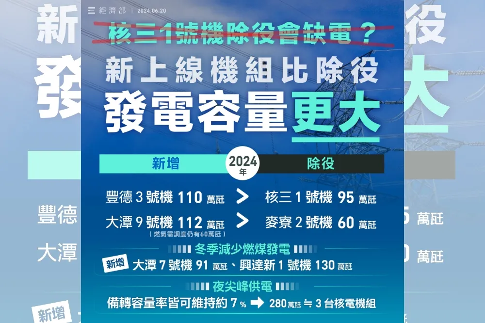 台電亮數據沒缺電　下半年逐月盤點供電無虞