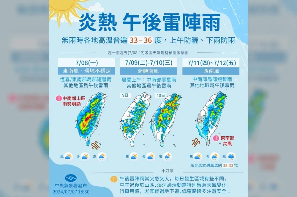 【一周天氣預報】明天低心高壓通過！高溫飆36度午後暴雨　颱風仍不來